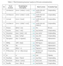 Check spelling or type a new query. Vaganza Meaning In Hindi