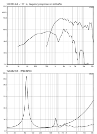 By understanding these values you let's round up most of the thiele small parameters, try to explain them and give real world examples qts. Thiele Small Parameters Qts