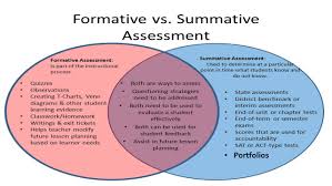 Abcs Of Assessment Mrs Kathy Pfeifer Perry Browne