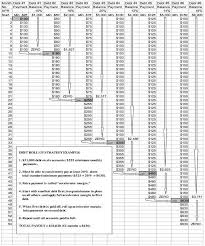 Debt Crisis Paying Off Credit Cards Budgeting Money Debt