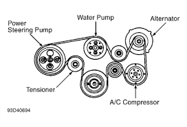 Hopefully we provide this is ideal for you. Diagram Of A 3 0 V6 Engine 84 Atc 125 Wiring Diagram Bege Wiring Diagram