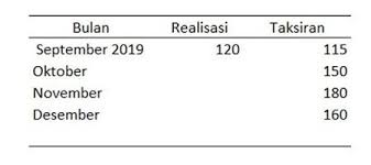 Ini saya cantumkan kembali neraca sebelum terjadi akuisisi. Aplikasi Model Perencanaan Keuangan Perusahaan Contoh Analisis