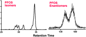 Pfos emission pattern could be explained by the number of urban residents in the subcatchment (rather than total population). Pfos Or Prefos Are Perfluorooctane Sulfonate Precursors Prefos Important Determinants Of Human And Environmental Perfluorooctane Sulfonate Pfos Exposure Journal Of Environmental Monitoring Rsc Publishing