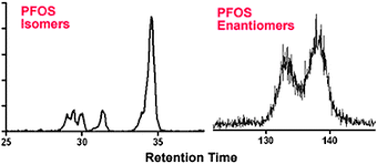 Explore the latest publications in pfos, and find pfos experts. Pfos Or Prefos Are Perfluorooctane Sulfonate Precursors Prefos Important Determinants Of Human And Environmental Perfluorooctane Sulfonate Pfos Exposure Journal Of Environmental Monitoring Rsc Publishing