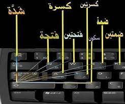 Nov 21, 2020 · تساعدنا اختصارات الكيبورد في الوصول إلى كثير من الأدوات بالإضافة إلى إنجاز العديد من الوظائف بسهولة كبيرة ودون الحاجة إلى استخدام الفأرة والقيام بعدّة خطوات للعمل على ذلك، وعلى الرّغم من تشابه هذه الاختصارات في كثير. Ù…Ø±ÙƒØ² Ø§Ù„ÙˆØ¸Ø§Ø¦Ù Ùˆ Ø§Ù„Ø¹Ù„ÙˆÙ… ØªØ¹Ù„Ù… ÙƒØªØ§Ø¨Ø© Ø§Ù„ÙƒØ³Ø±Ø© ÙˆØ§Ù„ÙØªØ­Ø© ÙˆØ§Ù„Ø¶Ù…Ø© ÙˆØ£Ø³Ø±Ø§Ø± Ø§Ù„ÙƒÙŠØ¨ÙˆØ±Ø¯ Ø° Shift Ø§Ù„Ø´Ø¯Ø© Shift Q Ø§Ù„ÙØªØ­Ø© Shift W ØªÙ†ÙˆÙŠÙ† ÙØªØ­ Shift A