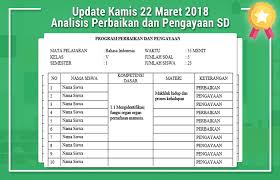 Pemberian tugas untuk melakukan analisis gambar, model, grafik, bacaan/paragraf, dll. Aplikasi Analisis Ulangan Harian Lengkap Dengan Perbaikan Dan Pengayaan Idn Paperplane