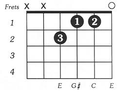 Caug Online Guitar Chord Chart