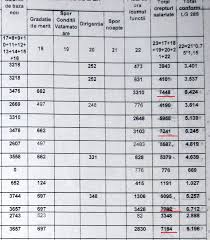 Aprobarea regulamentului privind acordarea sporurilor pentru condiţii periculoase sau vătămătoare personalului din sistemul de învăţământ, în. Secretele Salariilor De Peste 1 000 Din Invatamant Lista Nominala A Celor Mai Mari Lefuri Despre Botosaniul Interzis