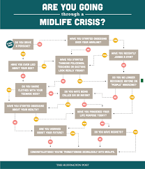 How To Tell If You Re Going Through A Midlife Crisis In One Simple Chart Mid Life Crisis Midlife Crisis Quotes Midlife