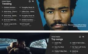 youtube unveils 4 new music related charts including