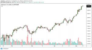 Forecast eth / usd price for dec 2022. Ether Price Pushes Past 4k For First Time Approaches Jpmorgan S Market Value