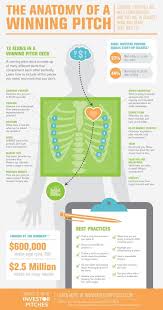2019 world champ salwa eid naser has been banned due to missed drug tests. Pin By Eric Mboma On The Process Startup Infographic Pitch Presentation Sales Pitch