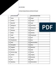 Menurut kamus besar bahasa indonesia (kbbi), sinonim adalah bentuk kata yang maknanya mirip atau sama dalam bentuk kata lain. Aktiviti Mencari Sinonim Dan Antonim Pdf