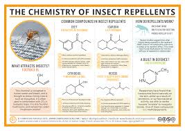 What does the government think about deet? What You Want To Know About Insect Repellent And Chemical Safety