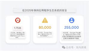 Google Play AI审核，百万应用下架，上万账号封禁的背后，是出海 ...