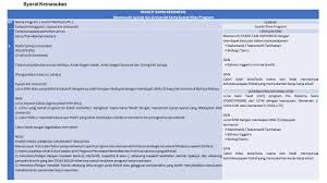 Keselamatan dan kesihatan pekerjaan (osh), yang biasanya dirujuk sebagai kesihatan dan keselamatan pekerjaan (ohs), kesihatan pekerjaan, atau keselamatan pekerjaan, ialah bidang pelbagai disiplin yang berkaitan dengan keselamatan, kesihatan, dan kebajikan orang di tempat kerja. Fsk