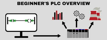 PLC