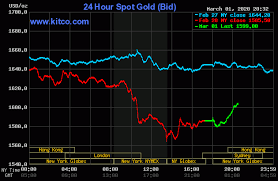 Gia Vang Hom Nay 2 3 2020 Vừa Mở Cửa đầu Tuần Vang Tăng Hơn 700 Nghin