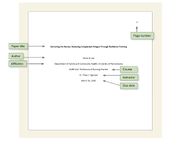 Formatting Tips Sample Papers Cite Apa Style 7 Libguides At Com Library