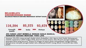 Benarkah terengganu merekodkan jumlah penagih dadah tertinggi di negara ini? Belia Melayu Dadah Dadah Belia Melayu Kitareporters Semua Boleh Jadi Reporter