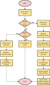 A Comprehensive Guide To Flowchart With 50 Examples