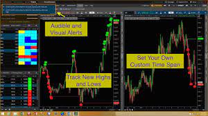 Learn how to scan for specific stocks using thinkorswim—then create an alert to stay updated. Thinkorswim Alert High Low Youtube