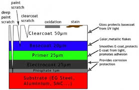 How Thin Is Too Thin Question About Ptg Readings Need