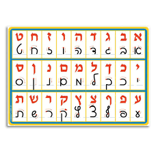 The hebrews adopted the alphabetic script together with other cultural values from the canaanites in the 12th or 11th century b.c.e. Script Typed Hebrew Aleph Bet Large Poster At The Jewish School Supply Company