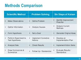 Six Steps Of Kaizen By Operational Excellence Consulting In 2020 Operational Excellence Problem Solving Activities Kaizen