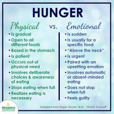 Decode Your Hunger Understanding Emotional Eating