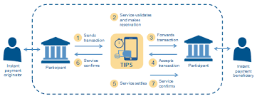 You can also pay a fee for an instant transfer that settles within 30 minutes. Bank Transfers Will Be Immediate And Free Within Europe Brussels Express