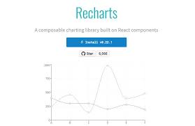9 Best Javascript Charting Libraries By Dashmagazine