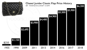 chanel price increase november 2018 yoogis closet blog