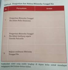 Memelihara ketertiban dunia yang berdasarkan kemerdekaan, perdamaian abadi, dan keadilan sosial. Tolong Ya Gaessssssss Brainly Co Id