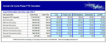 Fte Definition Fte Calculation Fte Analysis