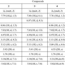 Последние твиты от laure du sud (@lauredusud). Laure B Kouitcheu Mabeku S Research Works Universite De Dschang Dschang And Other Places