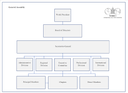 Organisation Https Fiabci Org