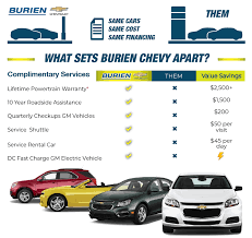 New and used vehicles that fit every budget! Burien Lifetime Warranty Chevy Dealer Burien Wa Burien Chevrolet