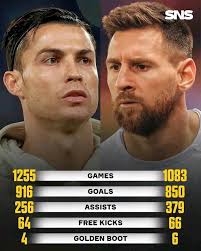Cristiano Ronaldo vs Lionel Messi