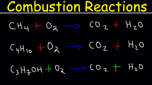 Balancing exploration and exploitation behaviors for innovation eleanor t. Balancing Combustion Reactions Youtube