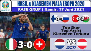 Update hasil dan klasemen euro 2020 grup b dan klasemen euro 2021 grup a via live score. C3vbnran2trc0m