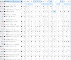 Other movers in the odds include moldova, who are up 4 places to 25th and belarus, who have fallen 13 places to 37th. Bulgarian Entry Bookmakers New Favorite For Eurovision 2020 Win Unian