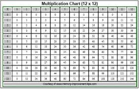 Multiplying Integers Rules Examples Video Lesson