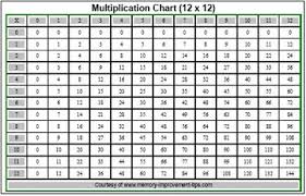 Multiplying Integers Rules Examples Video Lesson
