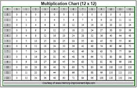 multiplying integers rules examples video lesson