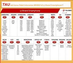 Myrepublic adalah perusahaan asal singapura yang masuk pasar indonesia di tahun 2015. Daftar Lengkap Paket Internet Tau 4g Telkomsel 2017