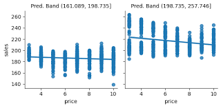 Image result for Treatment Effect