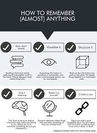 Tes wawancara psikologi ini merupakan salah satu penentu yang penting loh sobat. How To Remember Almost Anything Kebiasaan Belajar Psikologi Rencana Pembelajaran