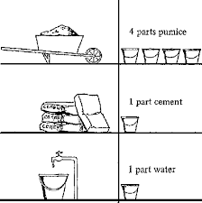 Original:Building with Pumice 6 - Appropedia: The sustainability wiki