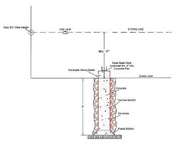 Concrete Footing For Post Arameshsafar Co